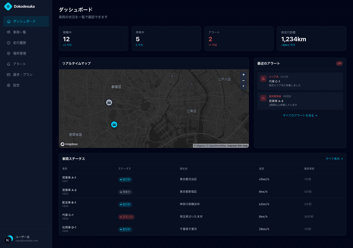 Dokodesuka ダッシュボード